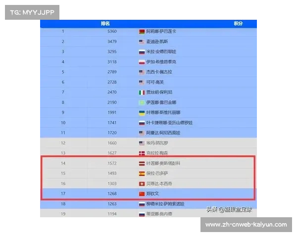 纪钰爱四冠加持强势入川 韩巡猛将全力冲击全运决赛资格