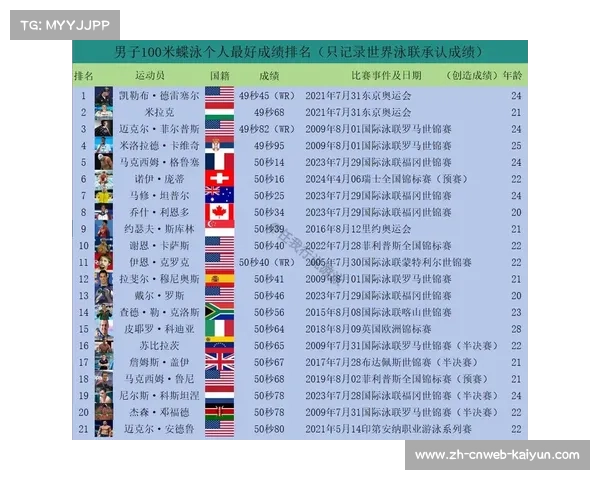 全国游泳锦标赛姜呈霖以54秒52成绩夺得100米仰泳季军刷新个人最佳